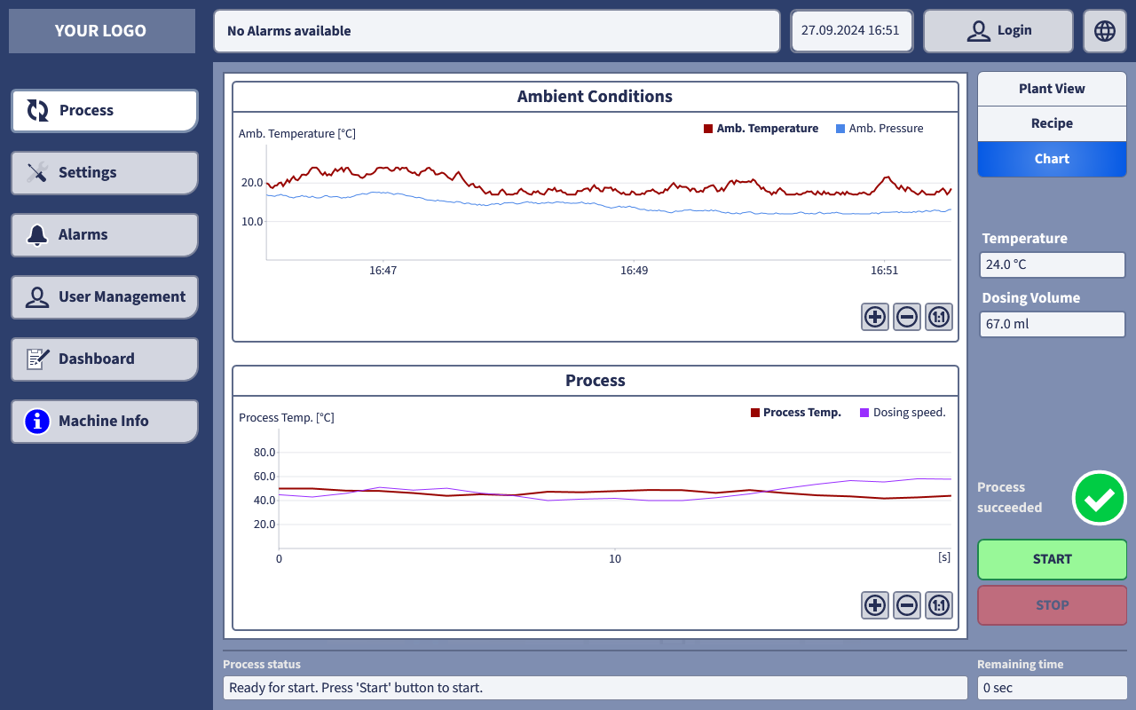HMI trend logs